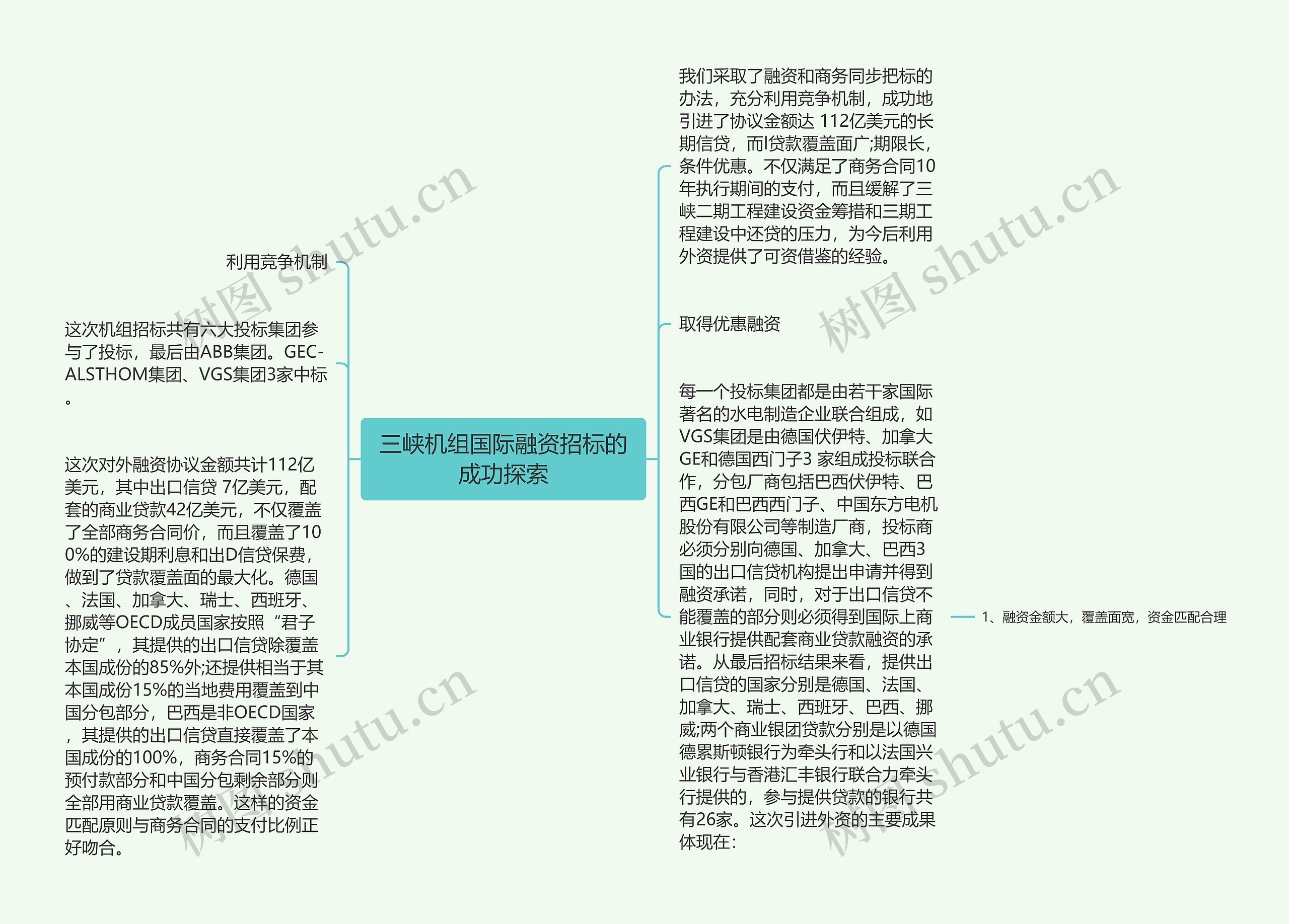 三峡机组国际融资招标的成功探索思维导图