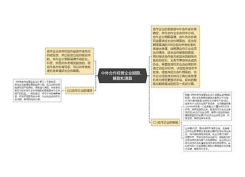 中外合作经营企业期限、解散和清算