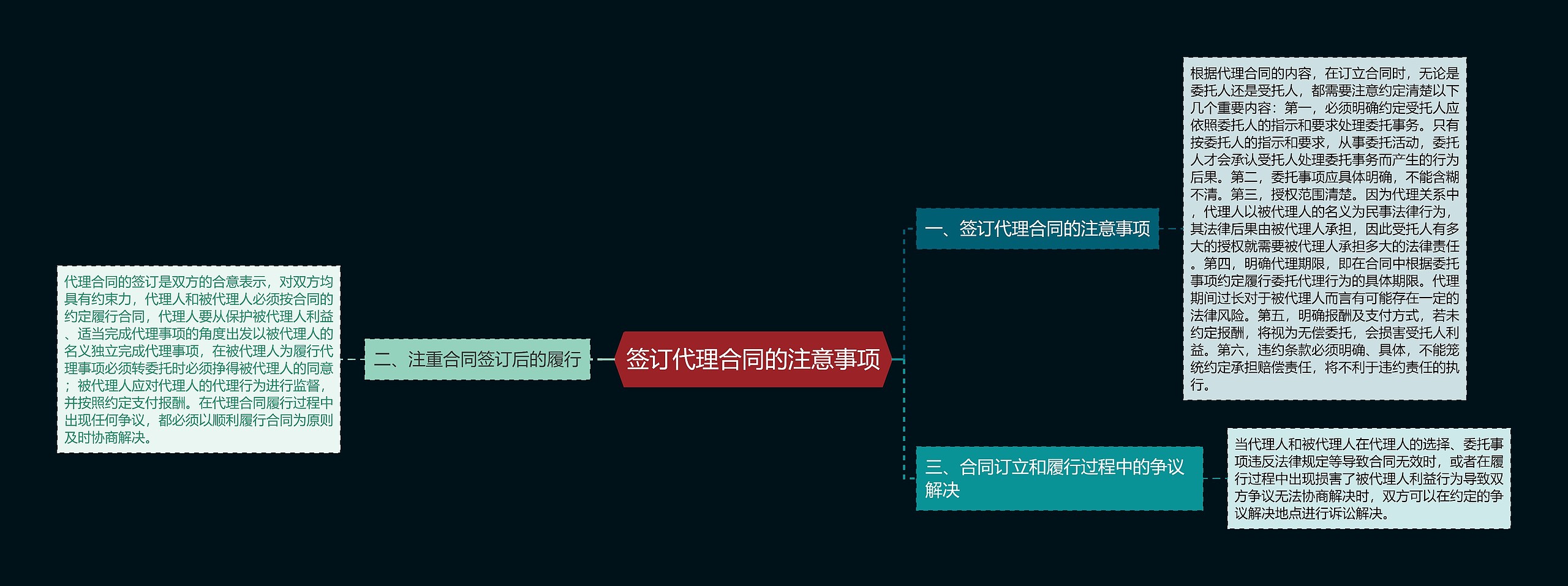 签订代理合同的注意事项 签订代理合同的注意事项