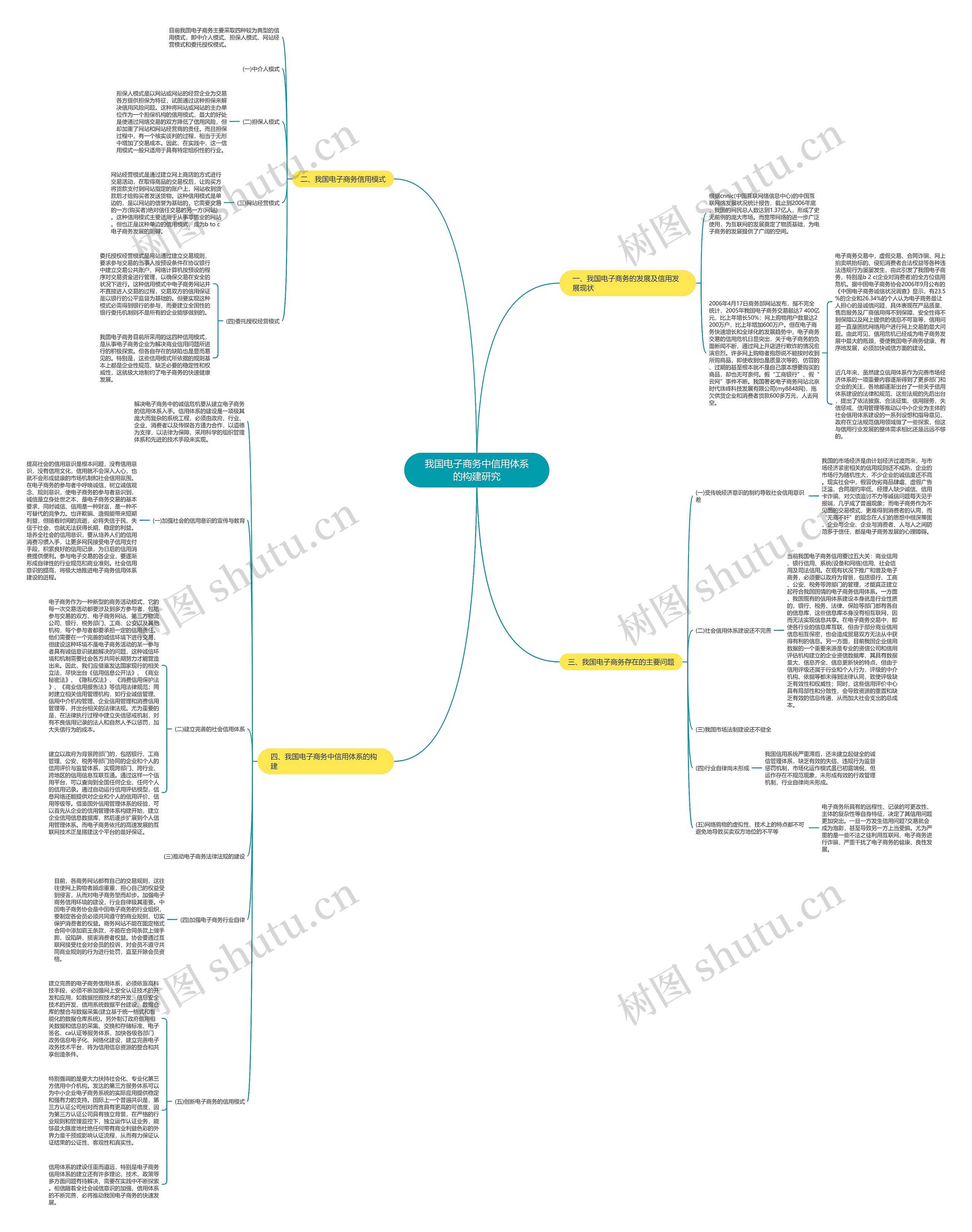 我国电子商务中信用体系的构建研究 我国电子商务中信用体系的构建研究
