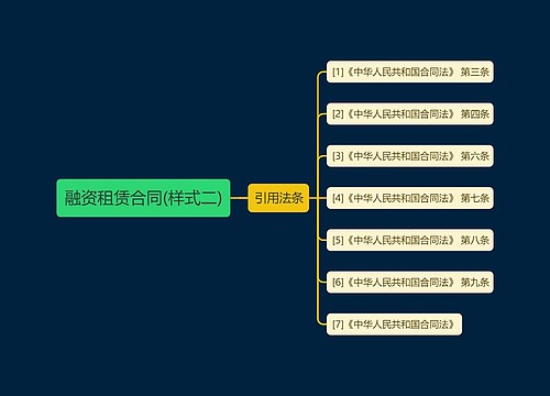 融资租赁合同(样式二)