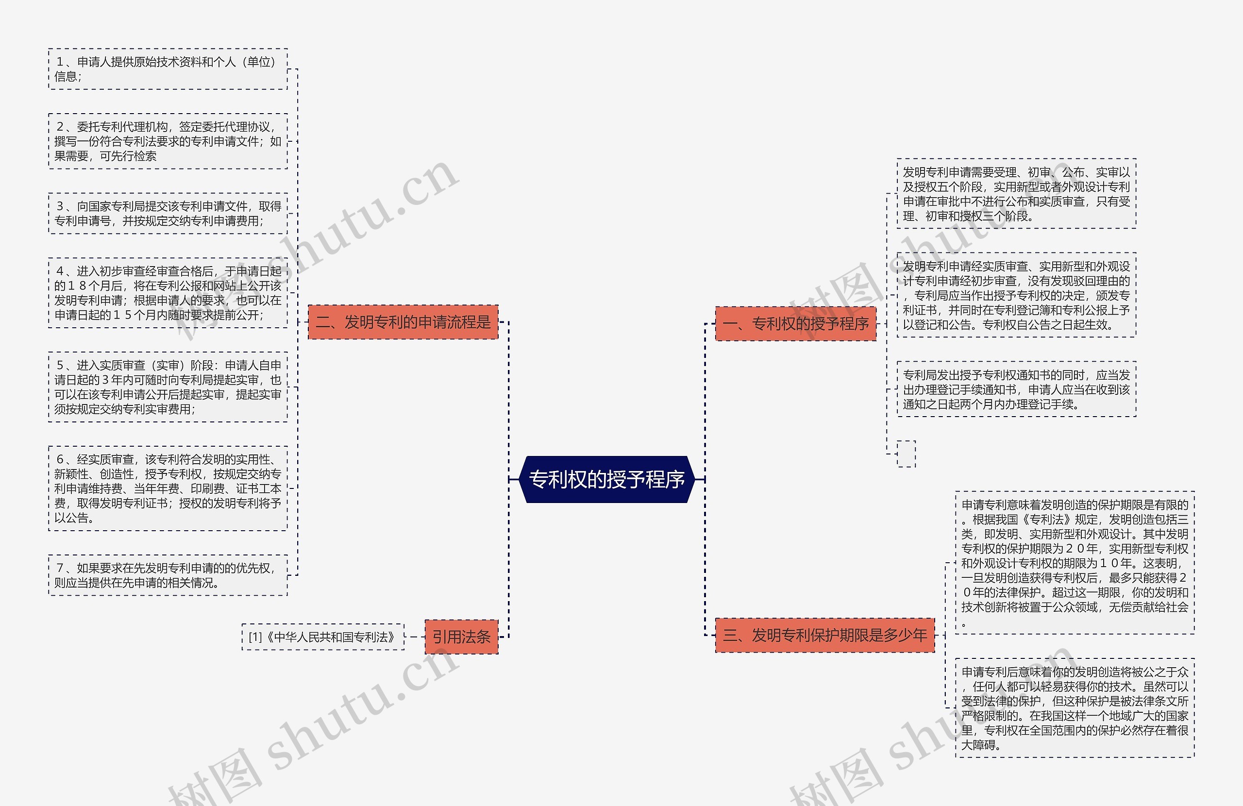 专利权的授予程序