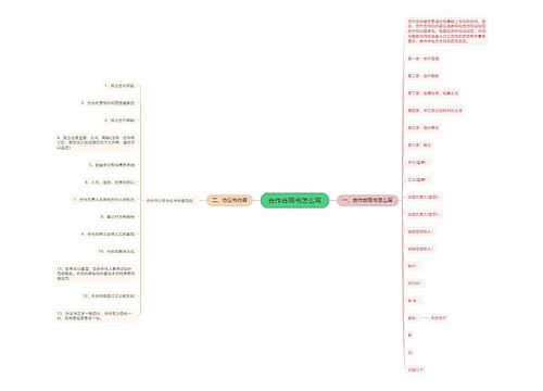 合作合同书怎么写