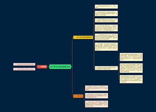 技术专利申请流程是怎样
