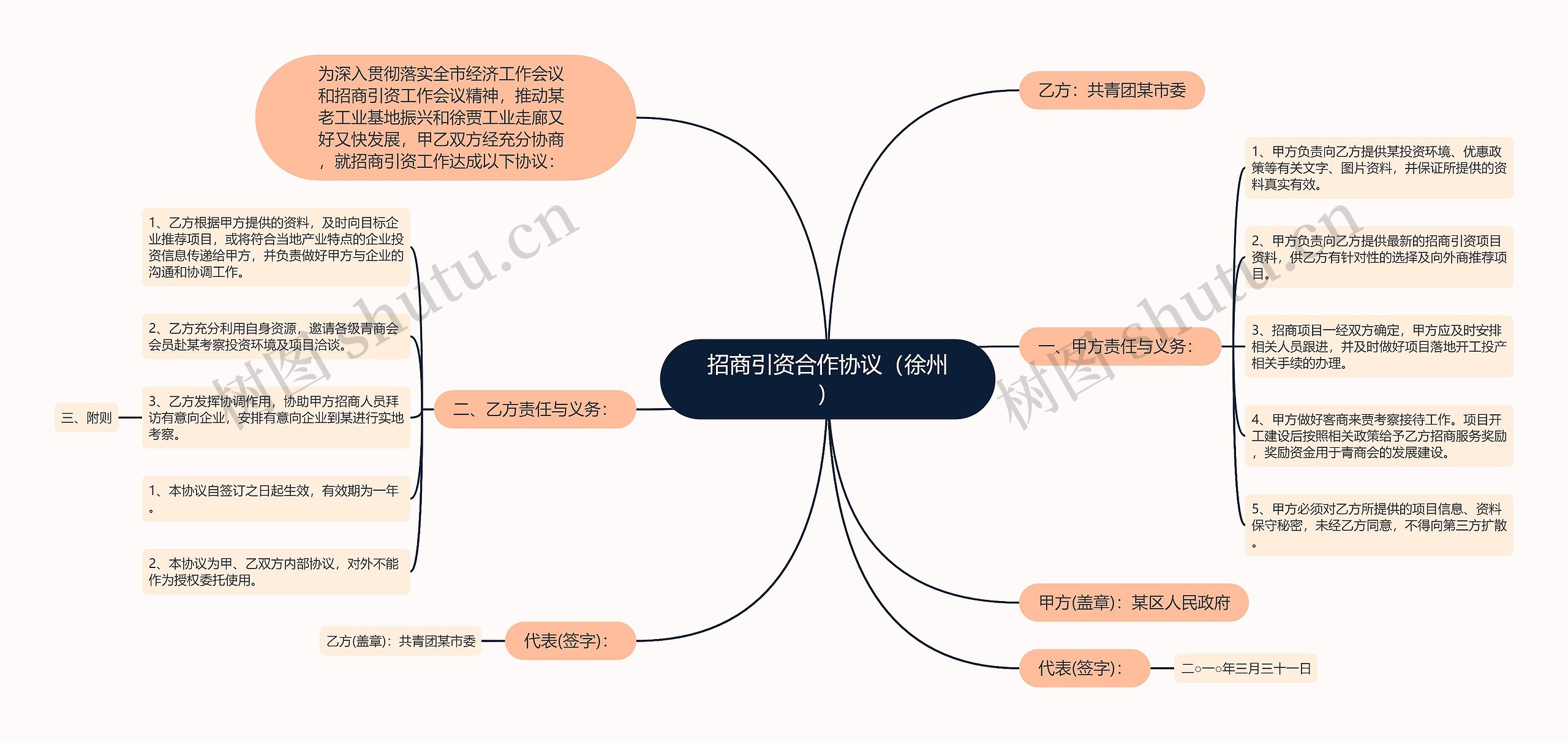 招商引资合作协议（徐州）