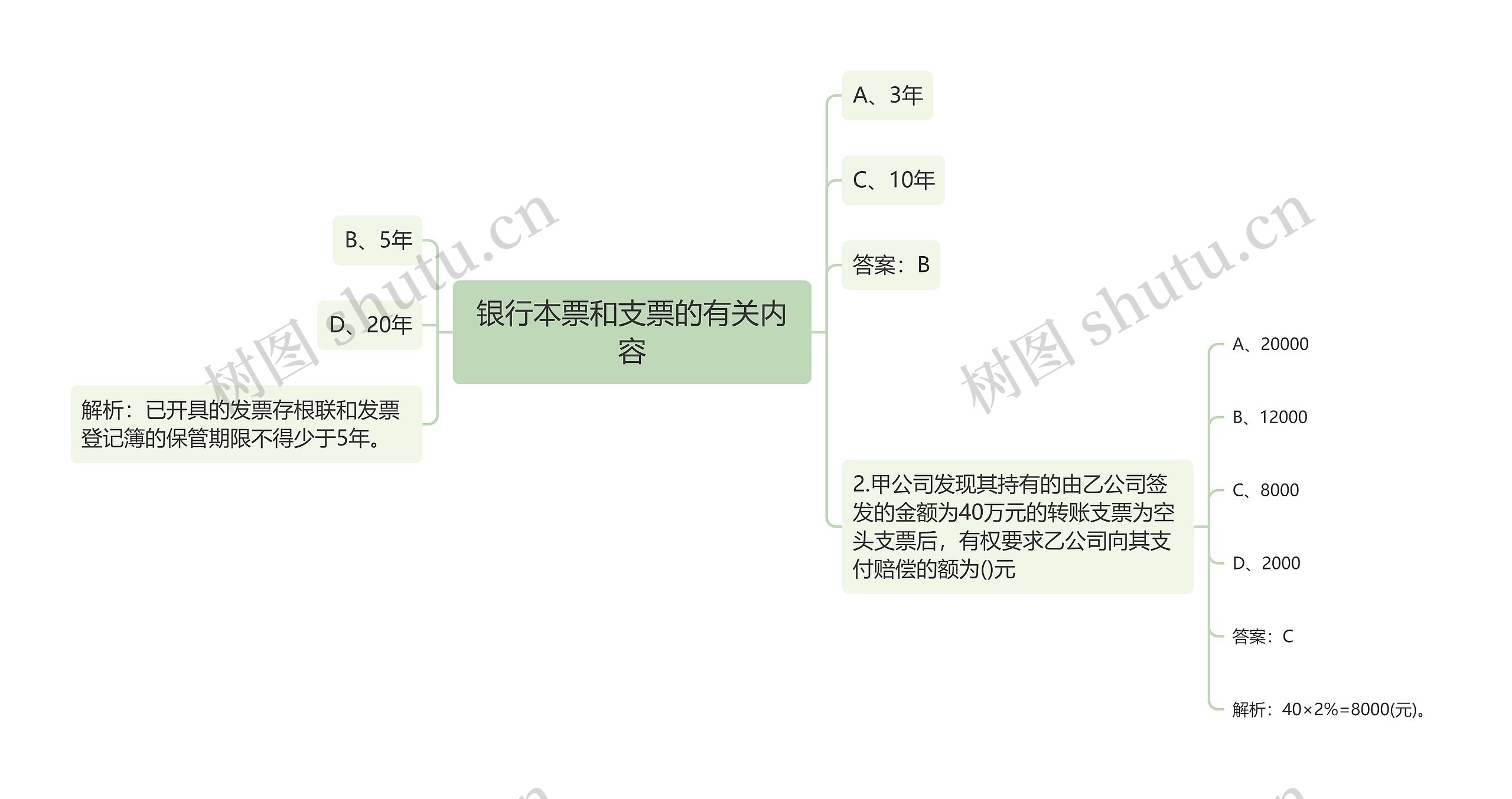 银行本票和支票的有关内容