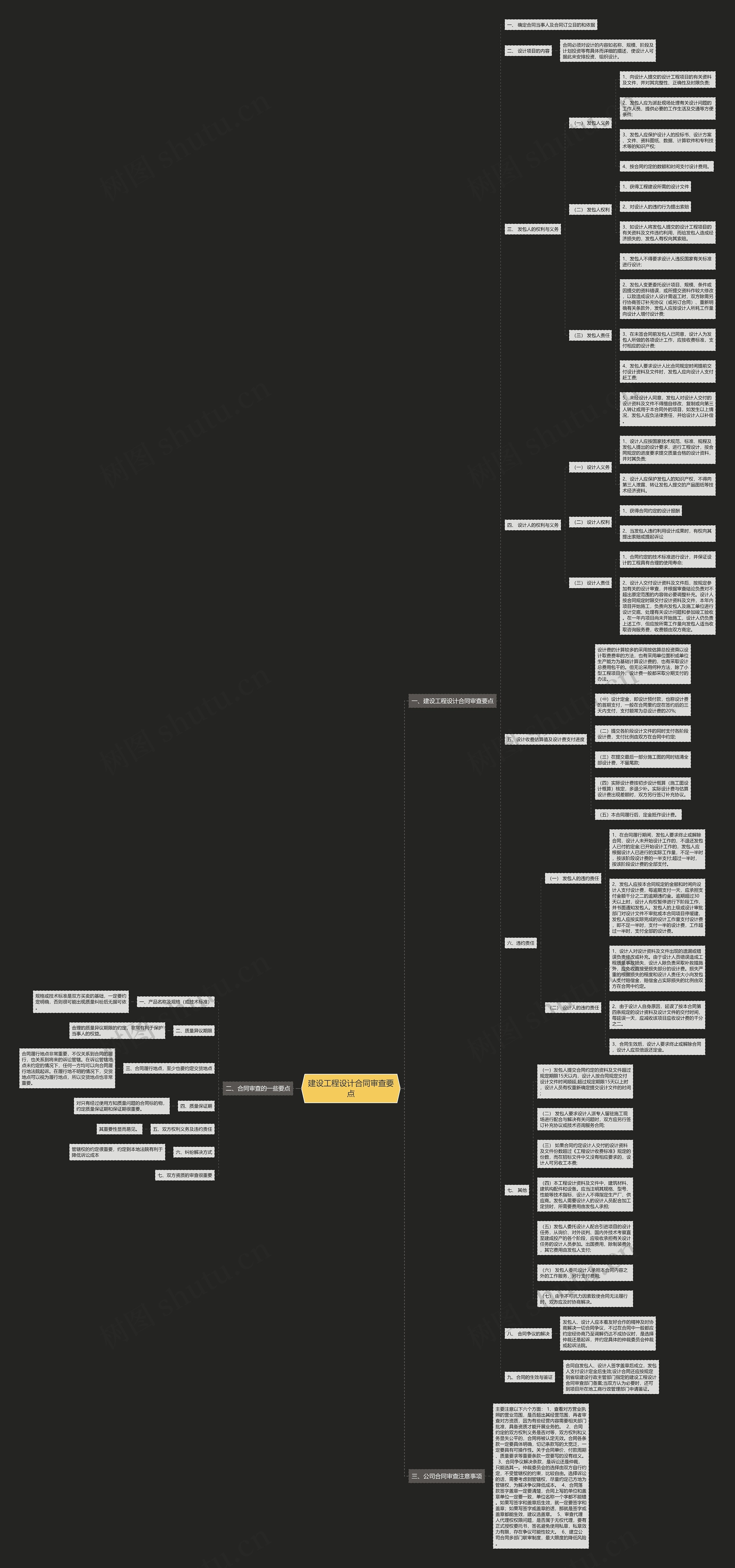 建设工程设计合同审查要点思维导图