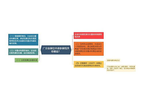 广交会展位申请参展程序有哪些？