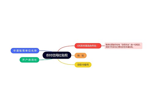 农村信用社贴现