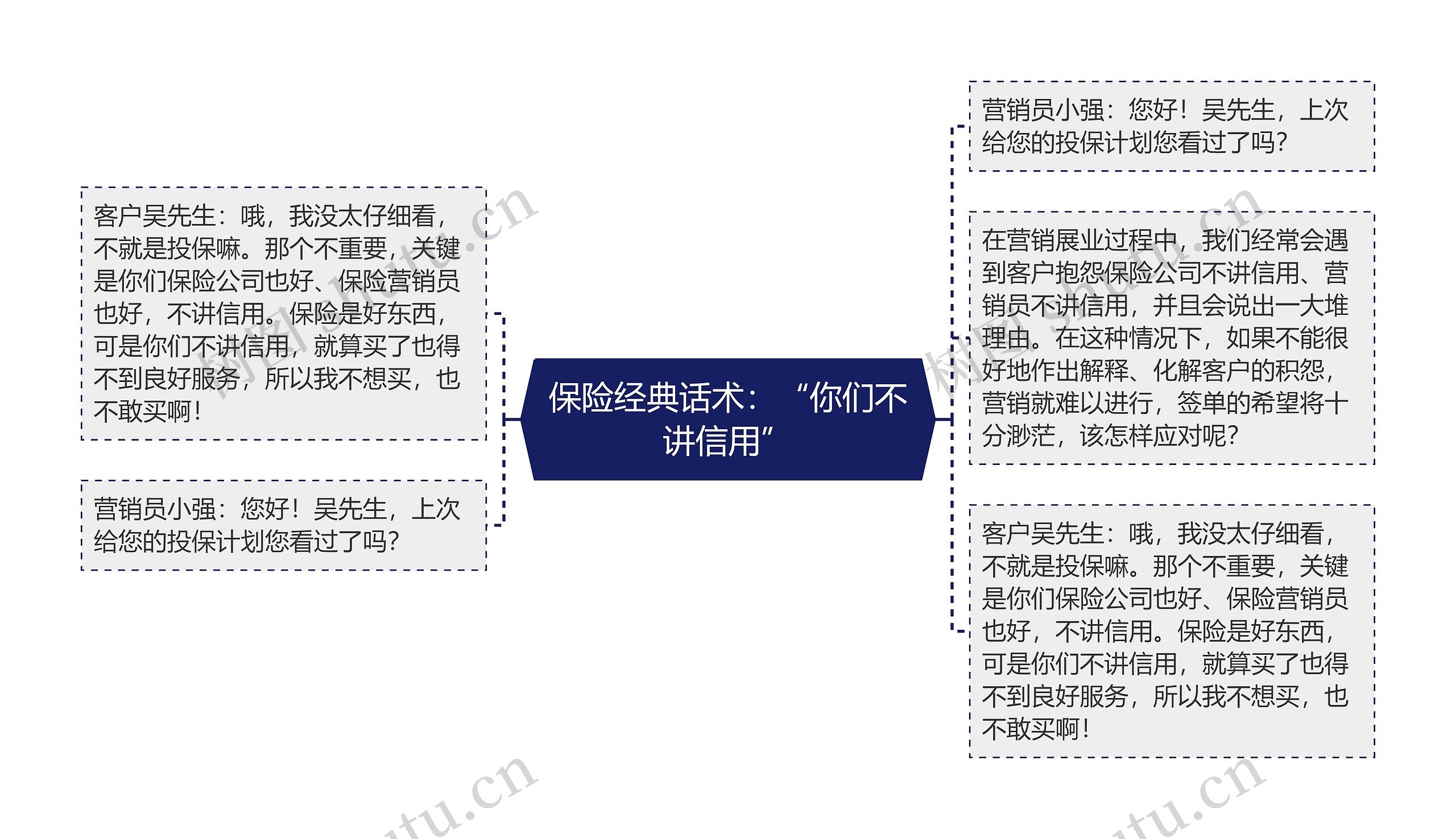 保险经典话术：“你们不讲信用”