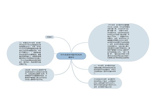 中外合资合作医疗机构申请条件