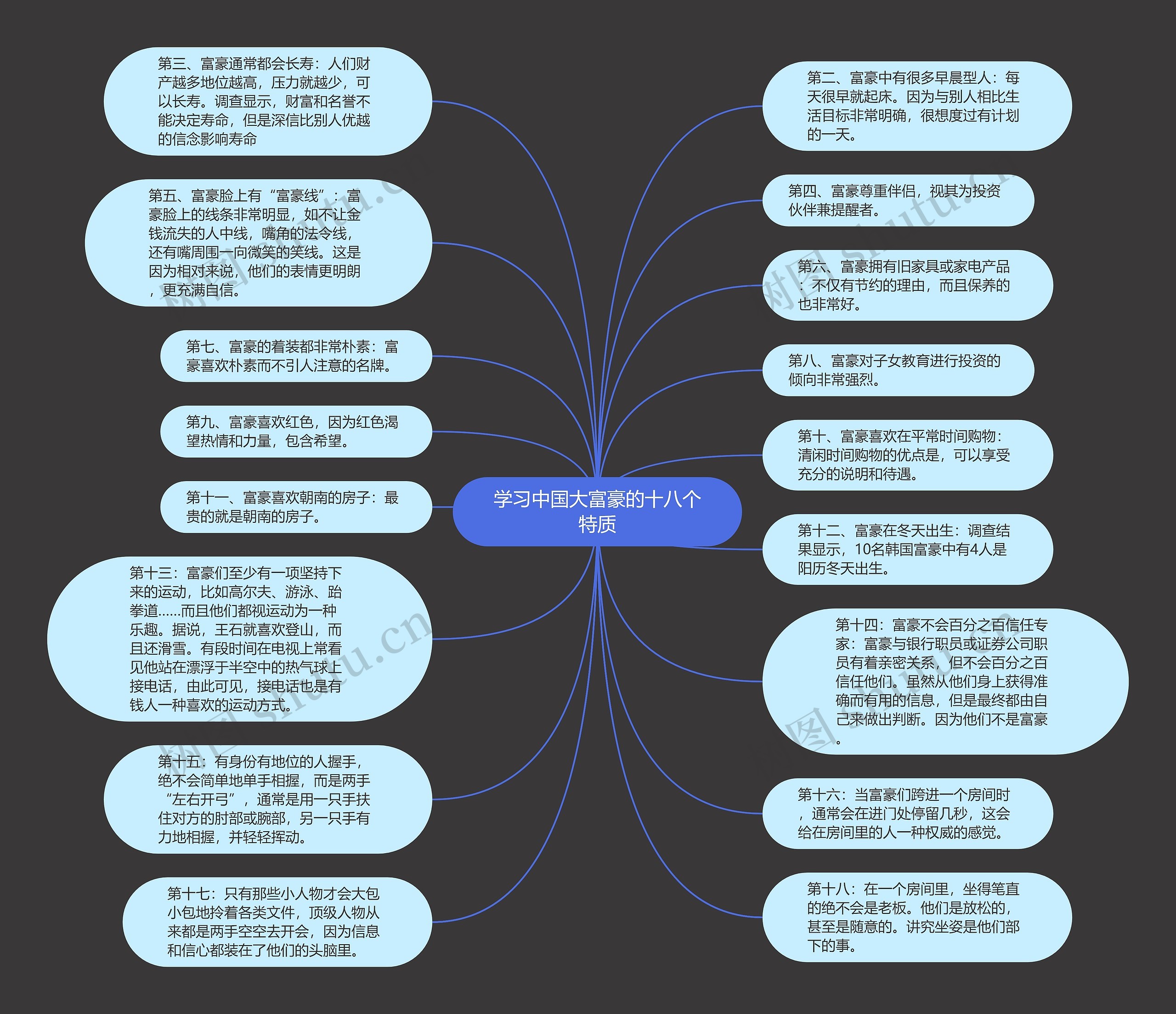 学习中国大富豪的十八个特质