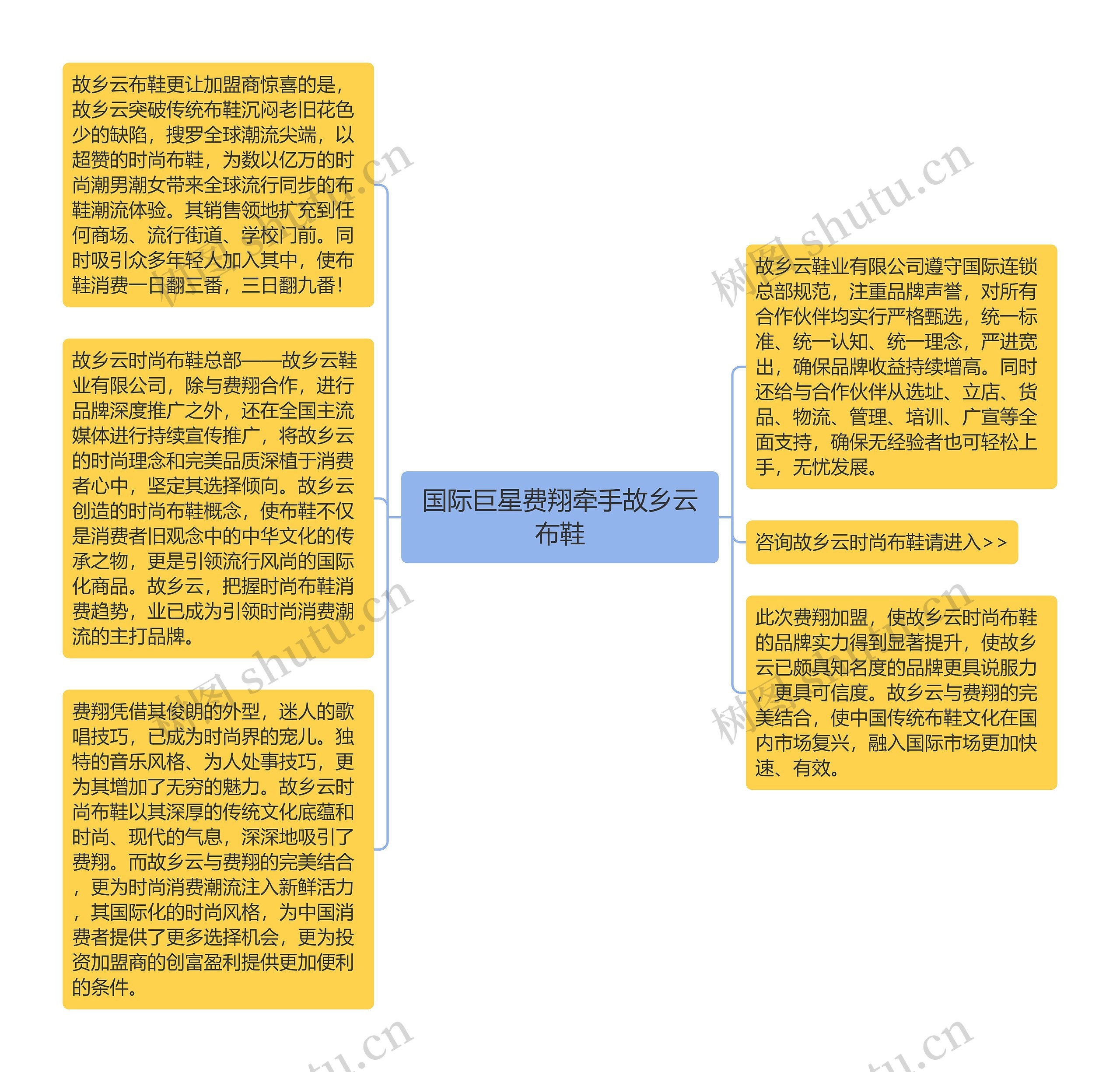 国际巨星费翔牵手故乡云布鞋