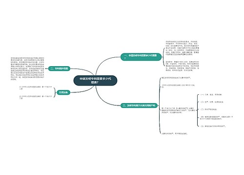 申请发明专利需要多少代理费？