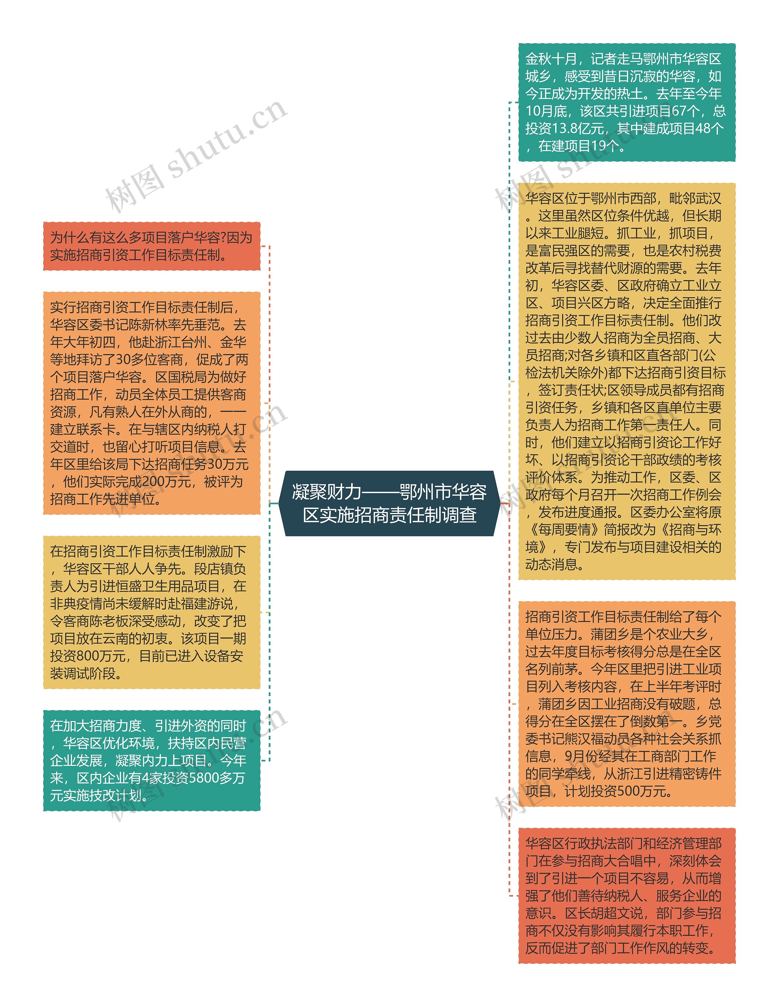 凝聚财力——鄂州市华容区实施招商责任制调查