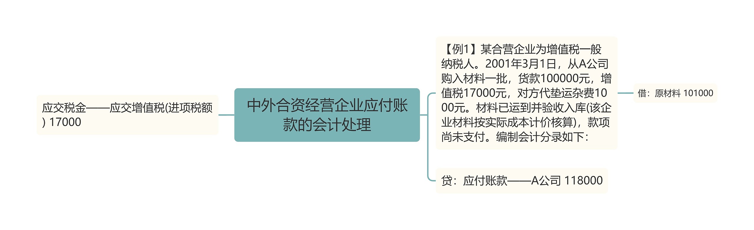 中外合资经营企业应付账款的会计处理