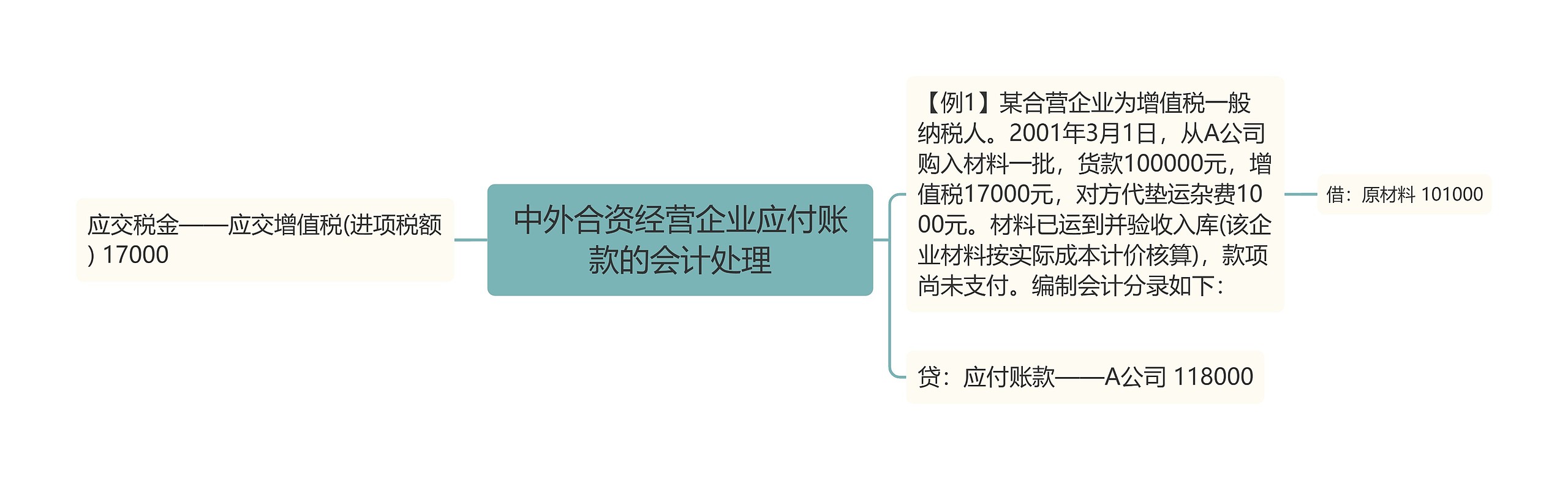 中外合资经营企业应付账款的会计处理 中外合资经营企业应付账款的会计处理