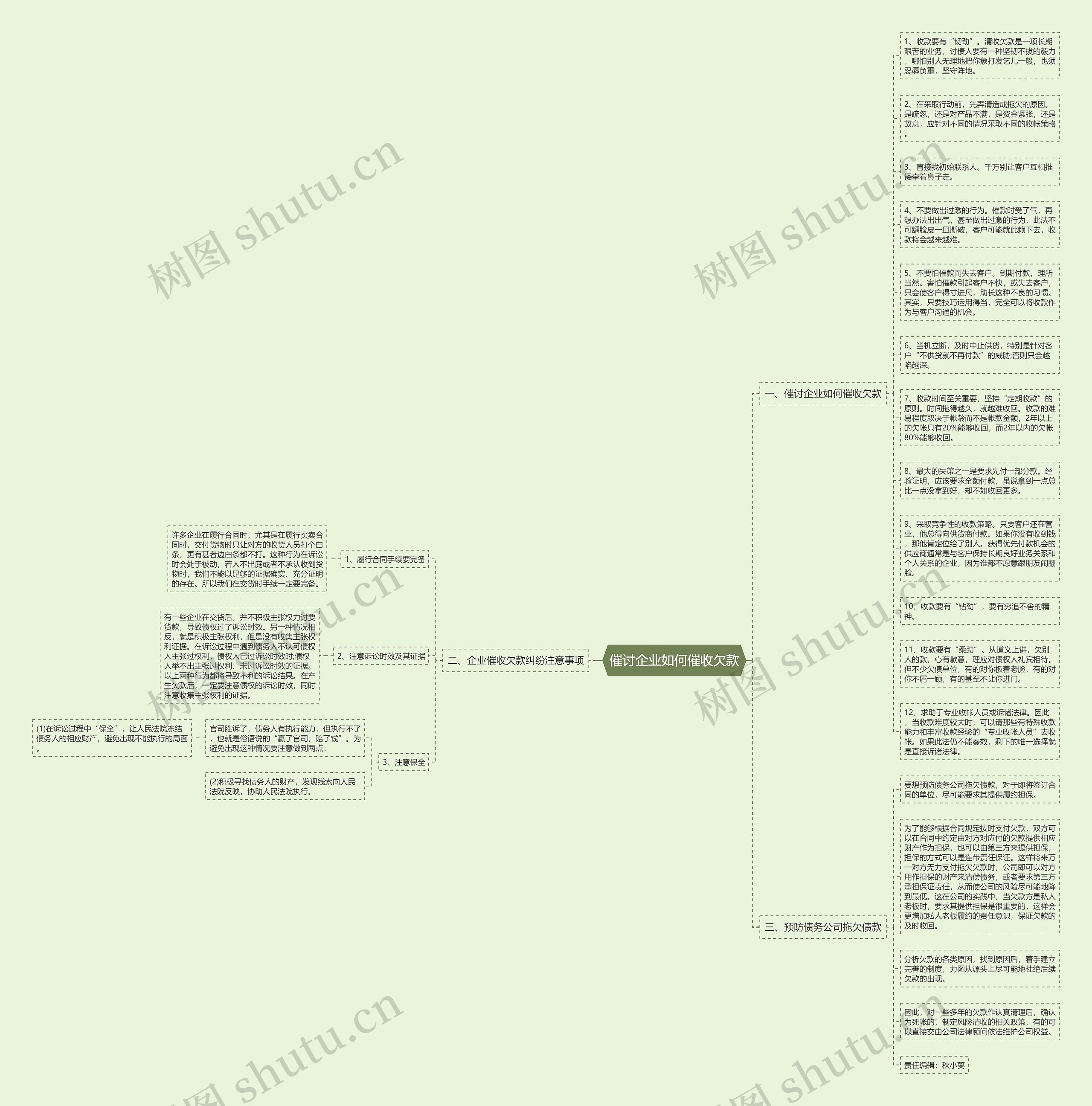 催讨企业如何催收欠款思维导图