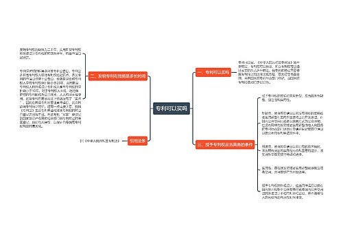 专利可以买吗