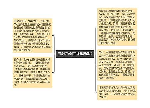 百家KTV被正式起诉侵权