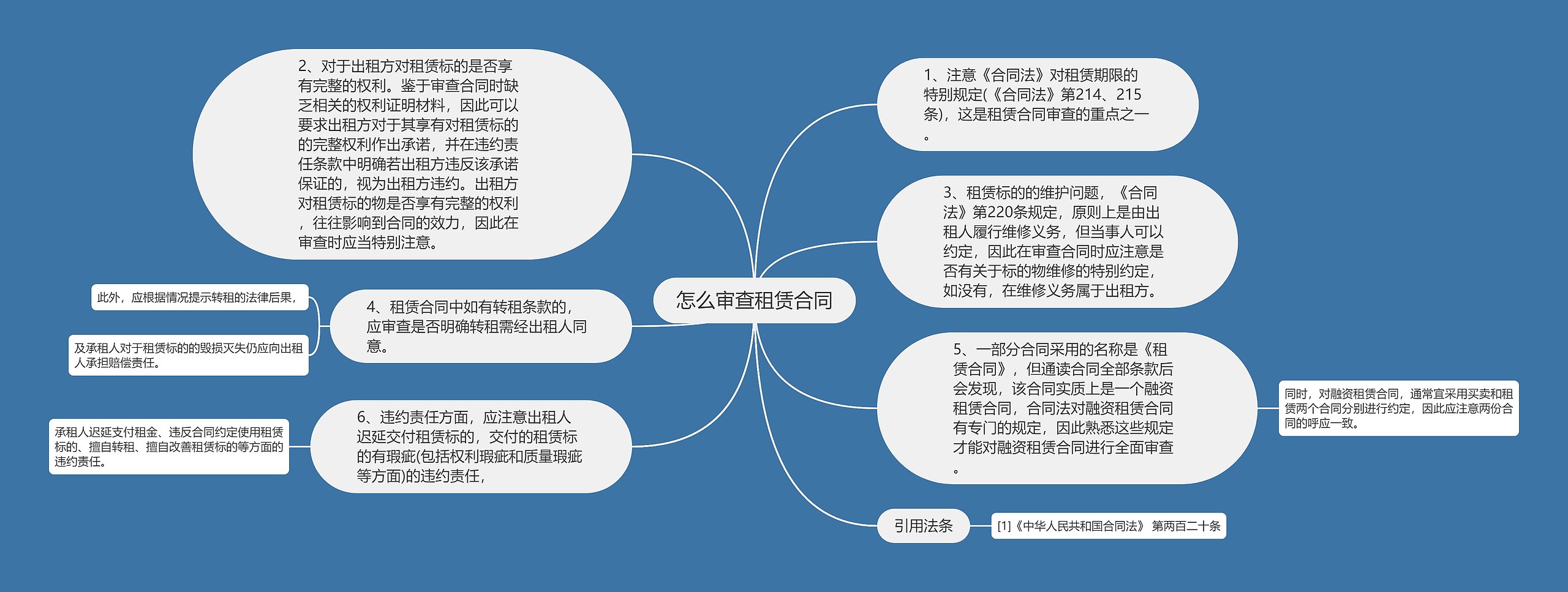 怎么审查租赁合同思维导图