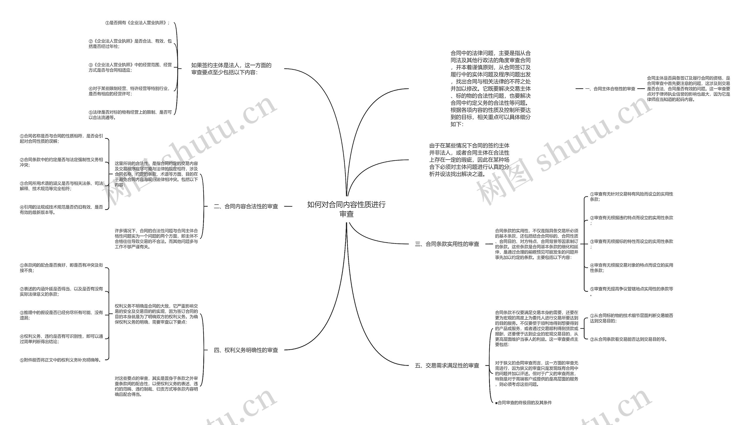 如何对合同内容性质进行审查思维导图