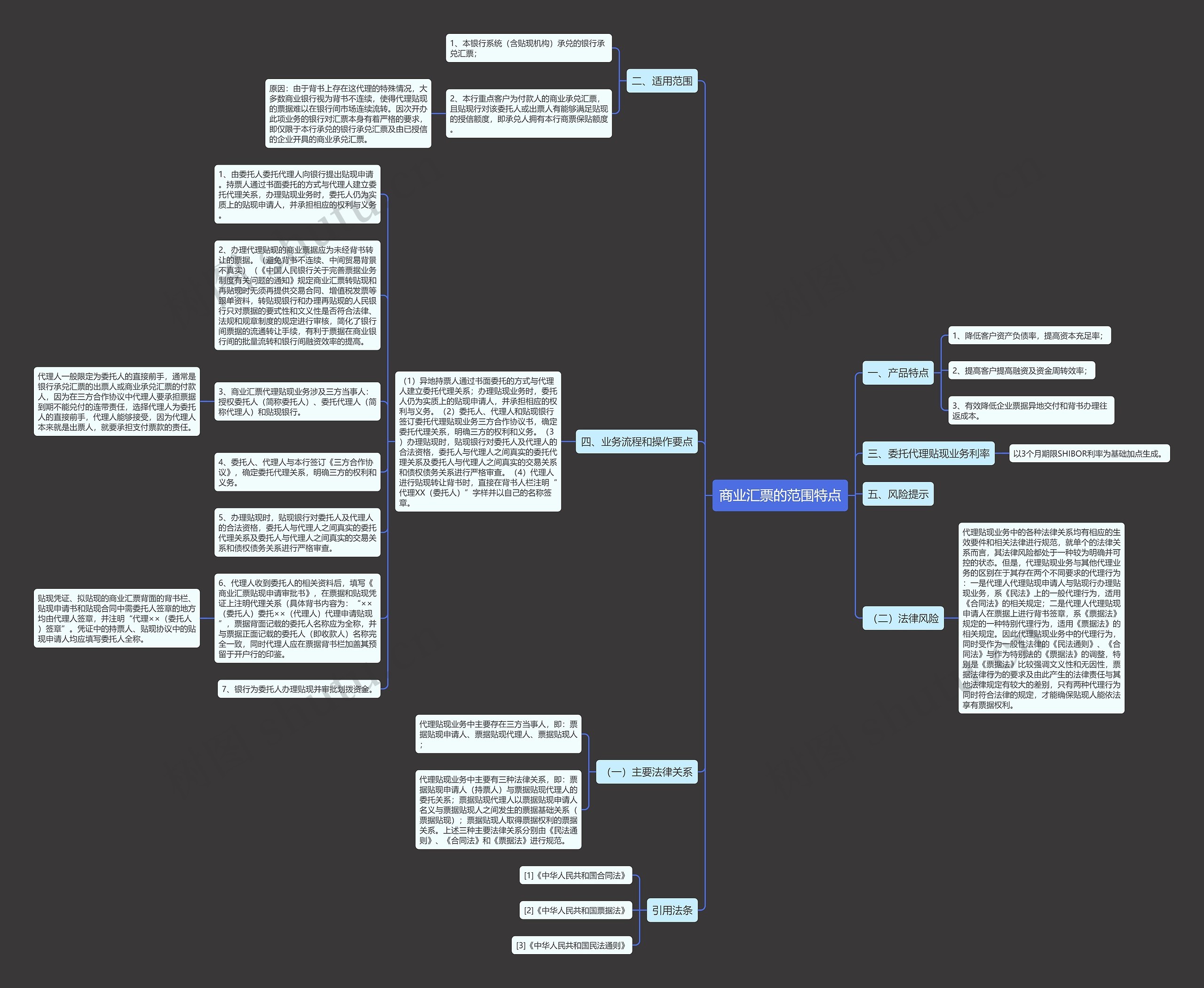 商业汇票的范围特点思维导图