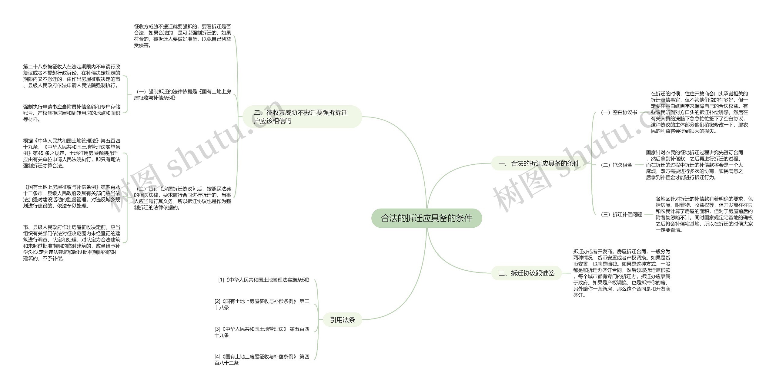 合法的拆迁应具备的条件