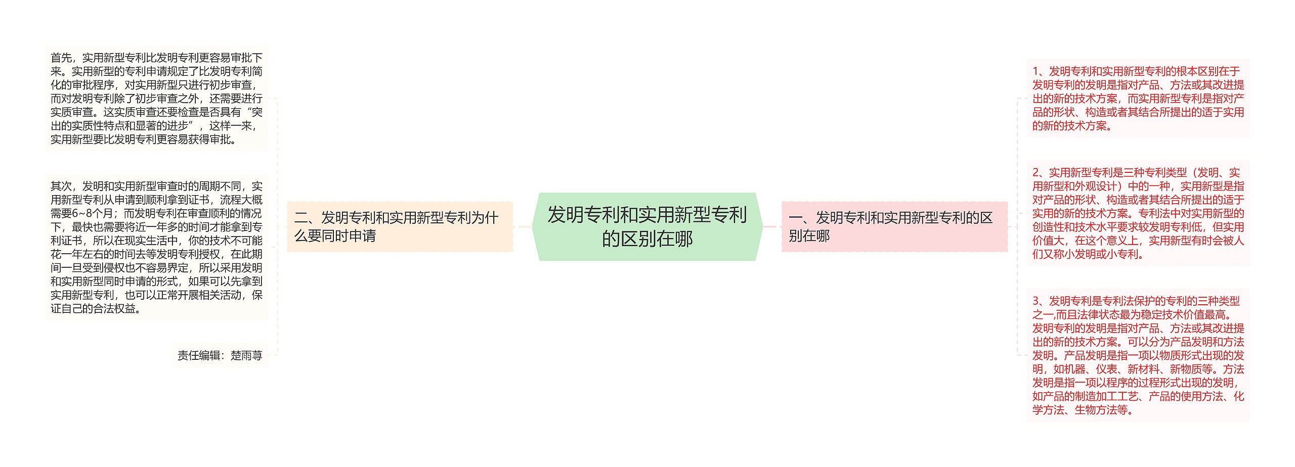 发明专利和实用新型专利的区别在哪 发明专利和实用新型专利的区别在哪