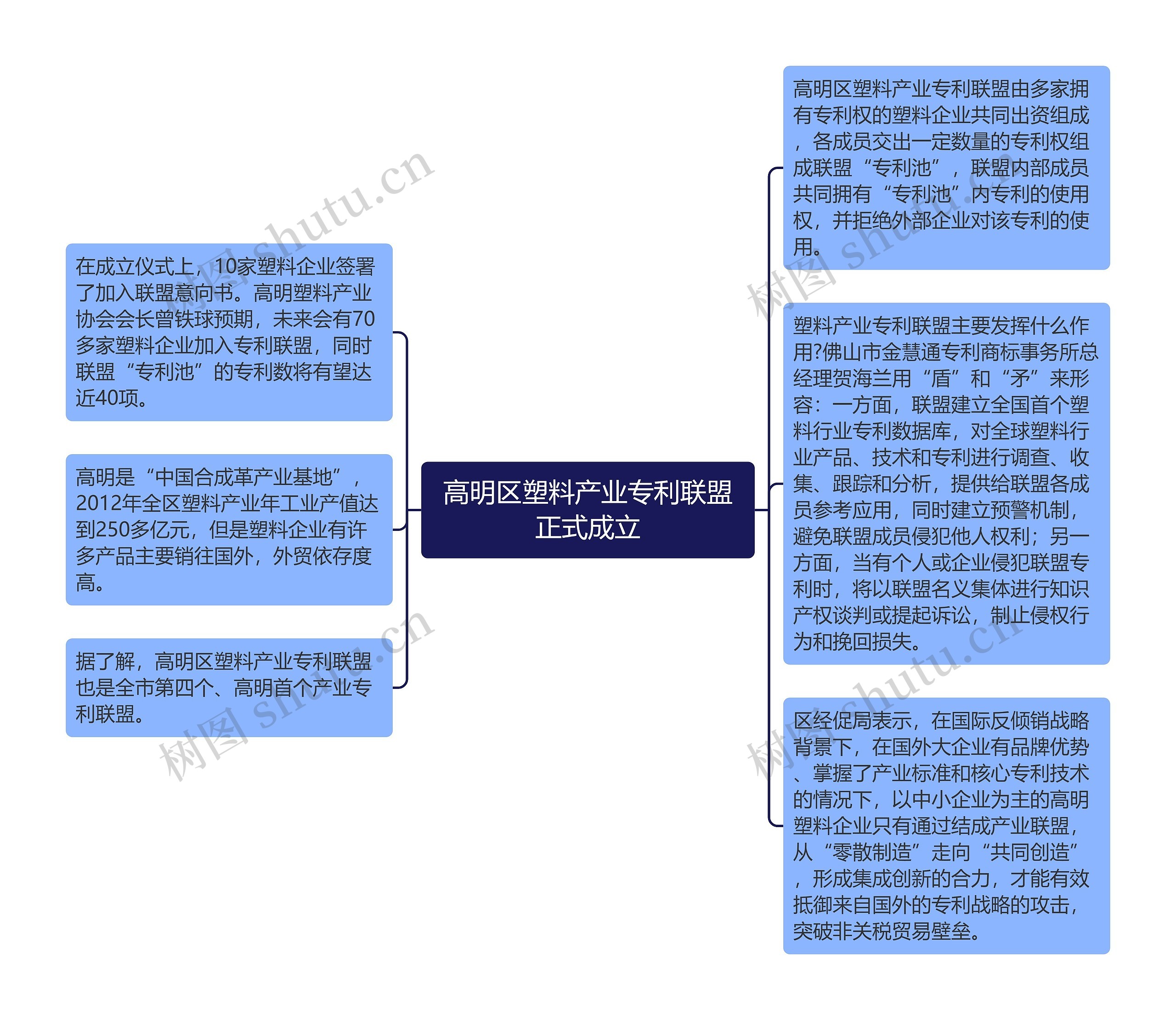 高明区塑料产业专利联盟正式成立