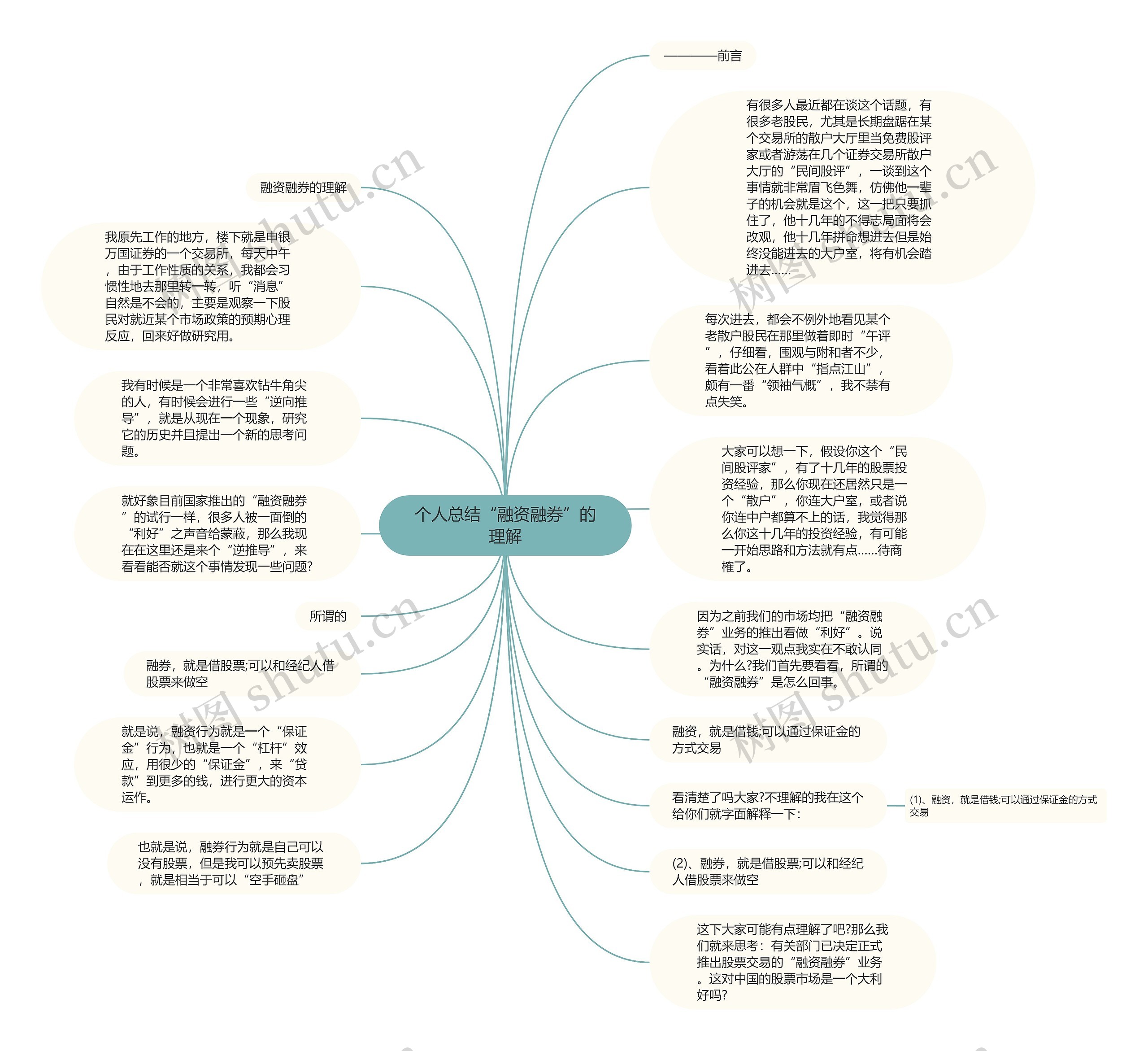 个人总结“融资融券”的理解思维导图