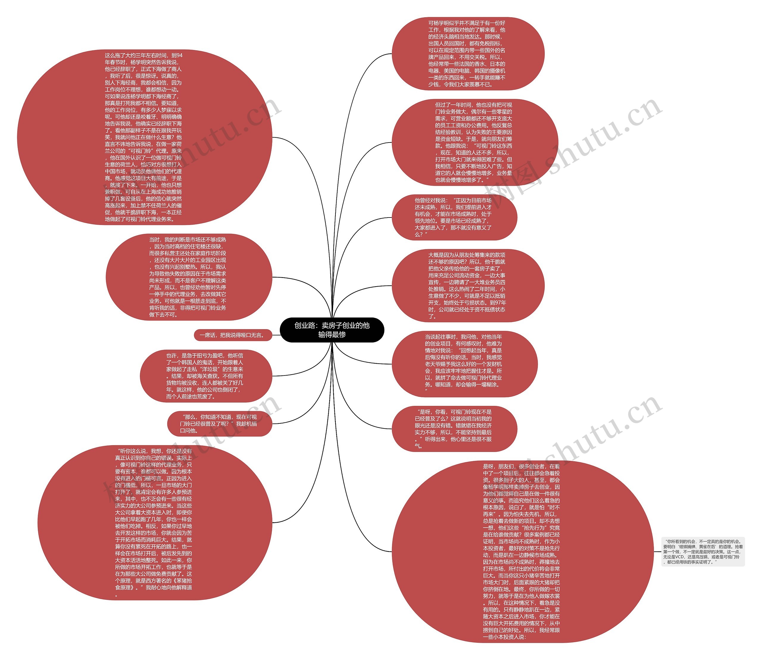 创业路：卖房子创业的他输得最惨思维导图