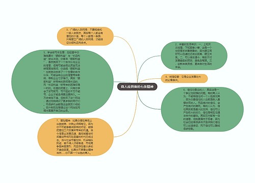 商人应具备的七条精神