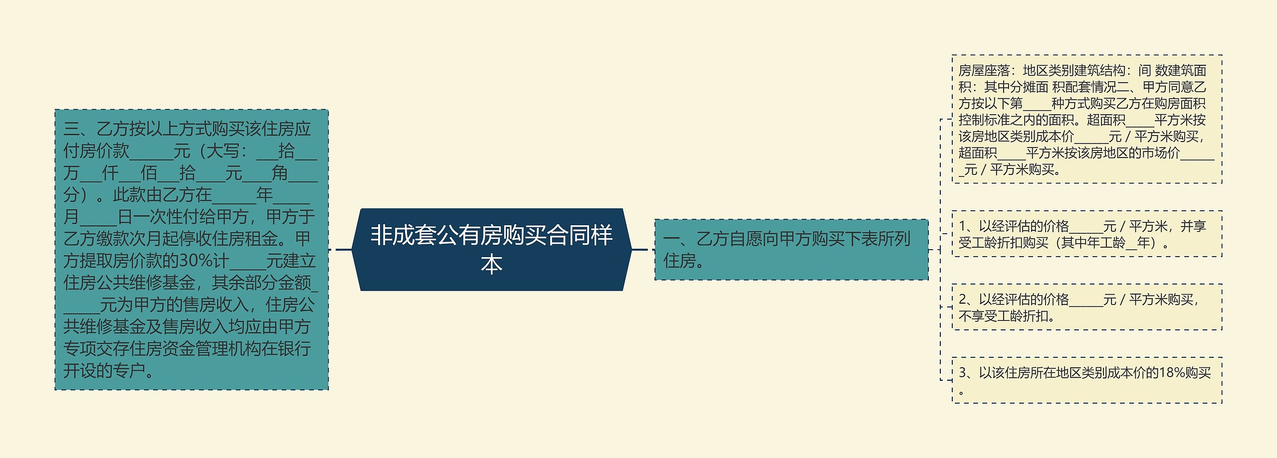 非成套公有房购买合同样本 非成套公有房购买合同样本