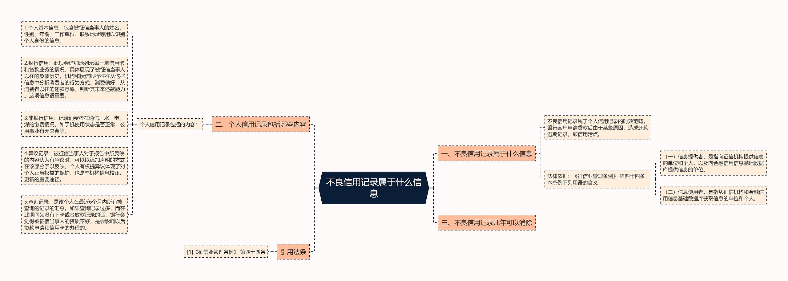 不良信用记录属于什么信息