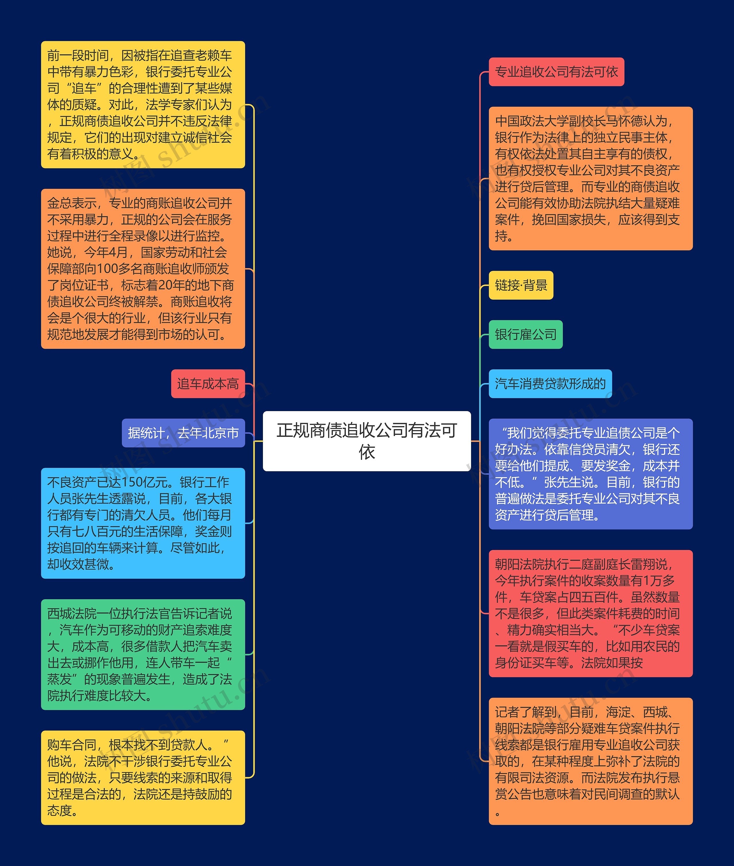 正规商债追收公司有法可依