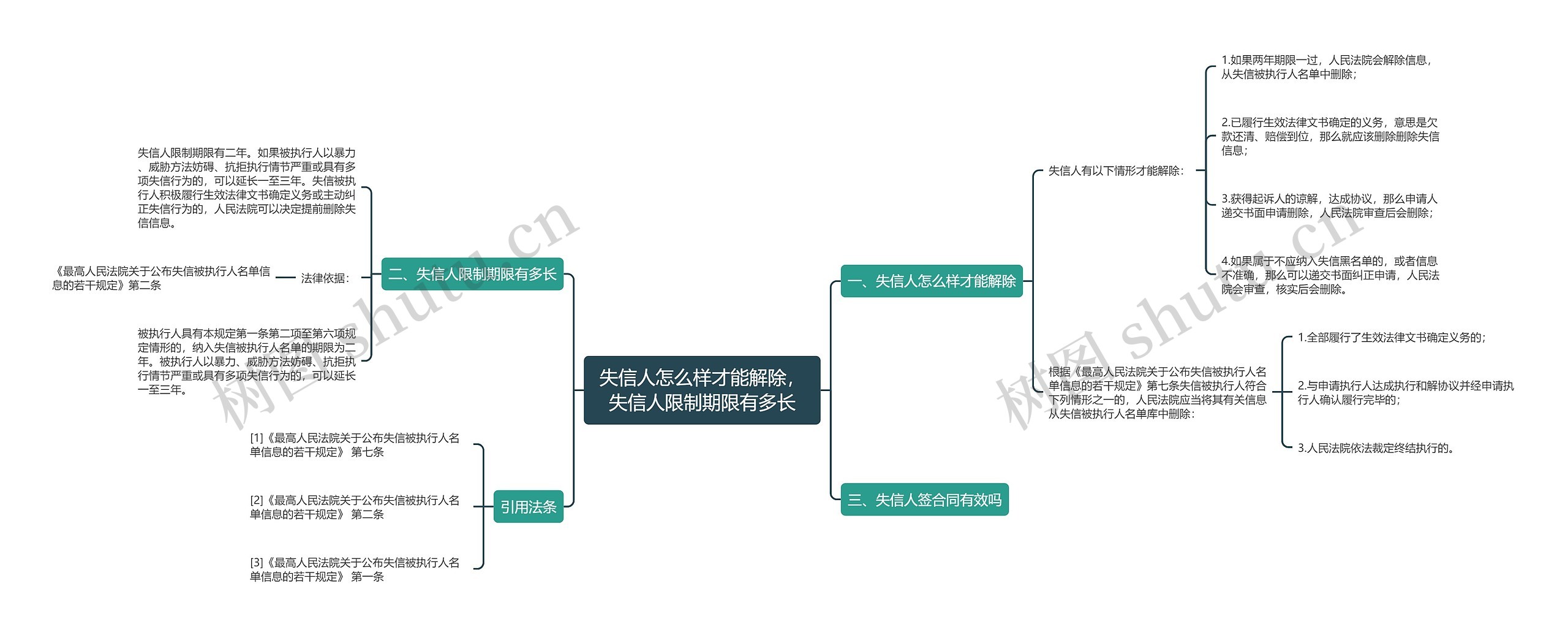 失信人怎么样才能解除，失信人限制期限有多长