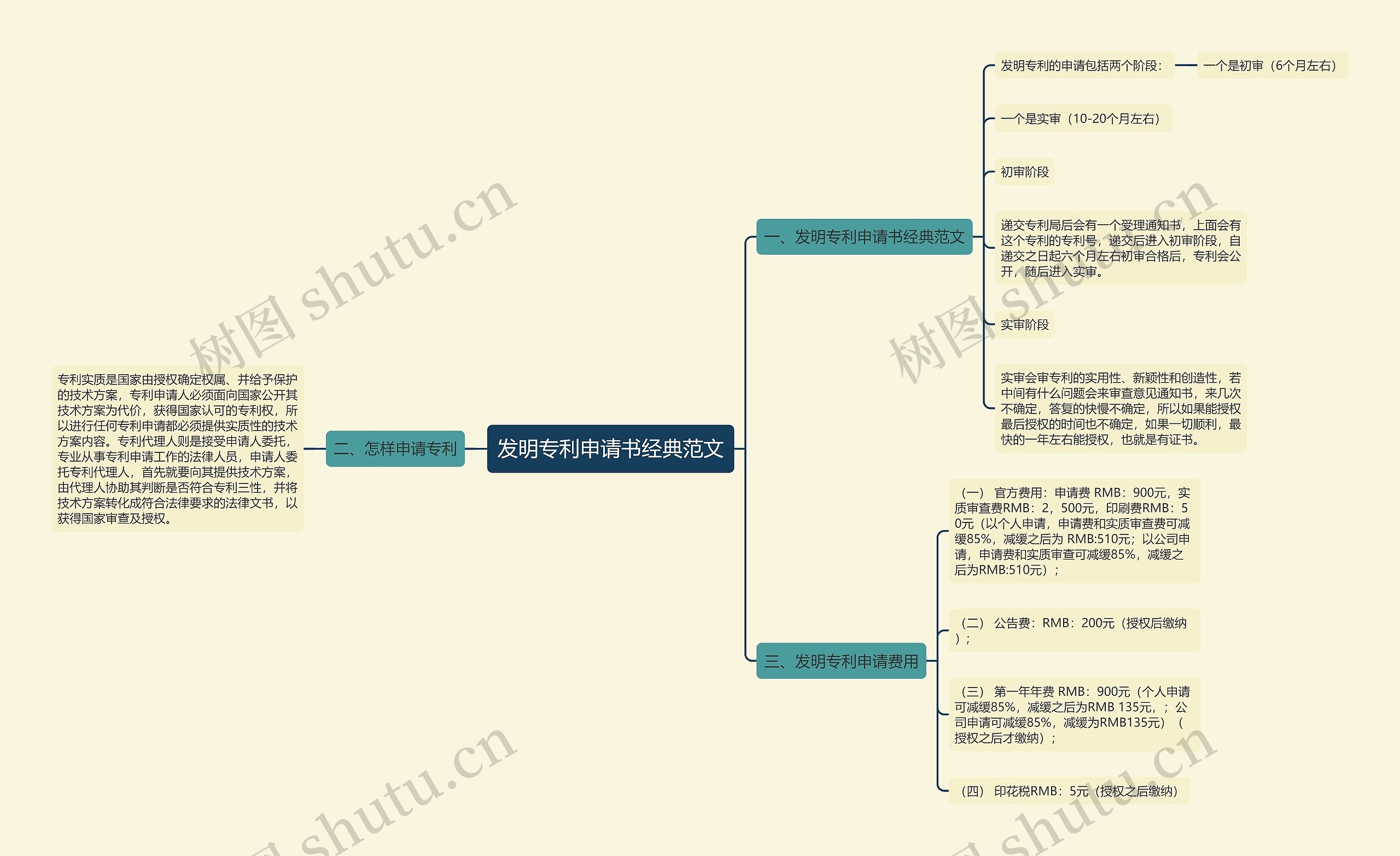 发明专利申请书经典范文思维导图