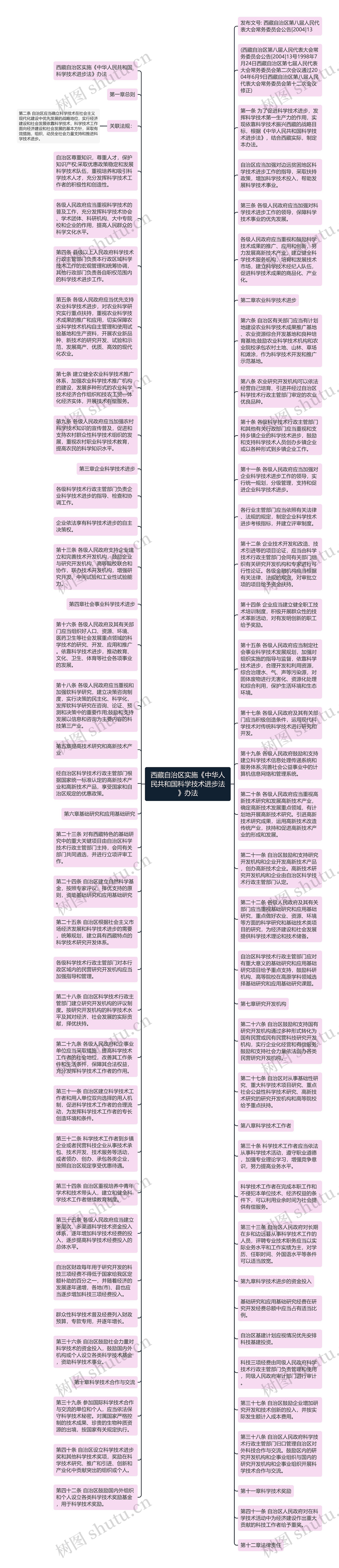 西藏自治区实施《中华人民共和国科学技术进步法》办法