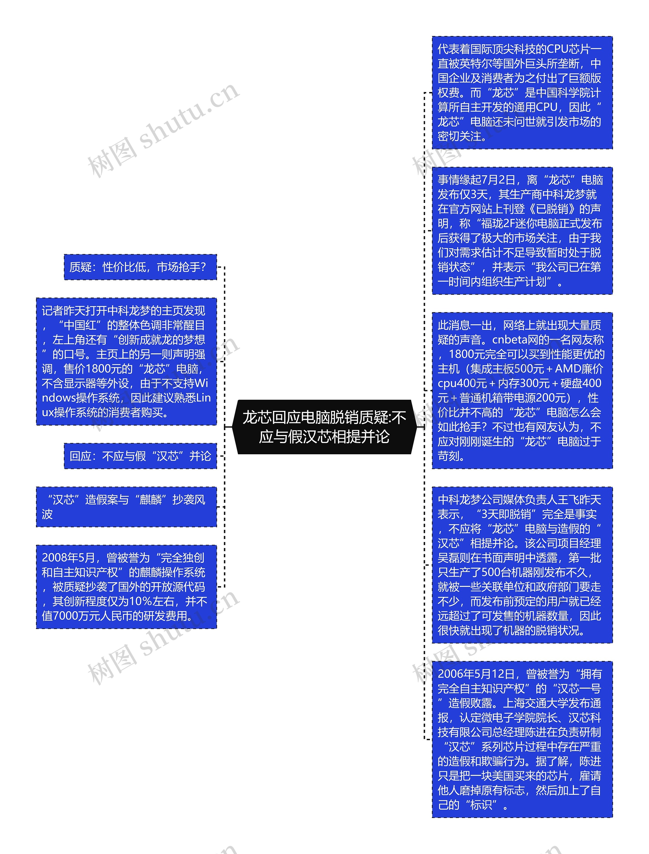 龙芯回应电脑脱销质疑:不应与假汉芯相提并论思维导图