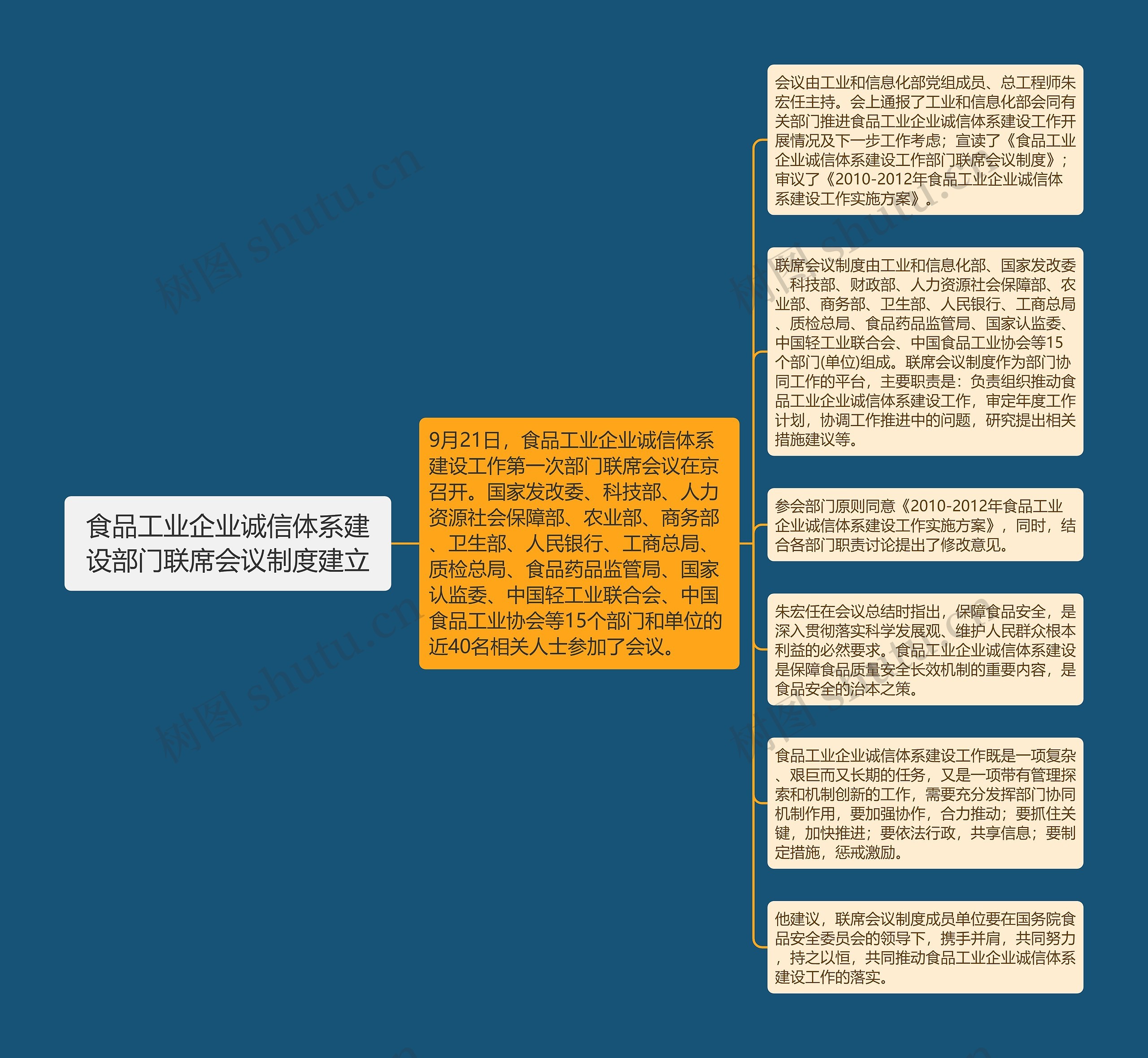 食品工业企业诚信体系建设部门联席会议制度建立