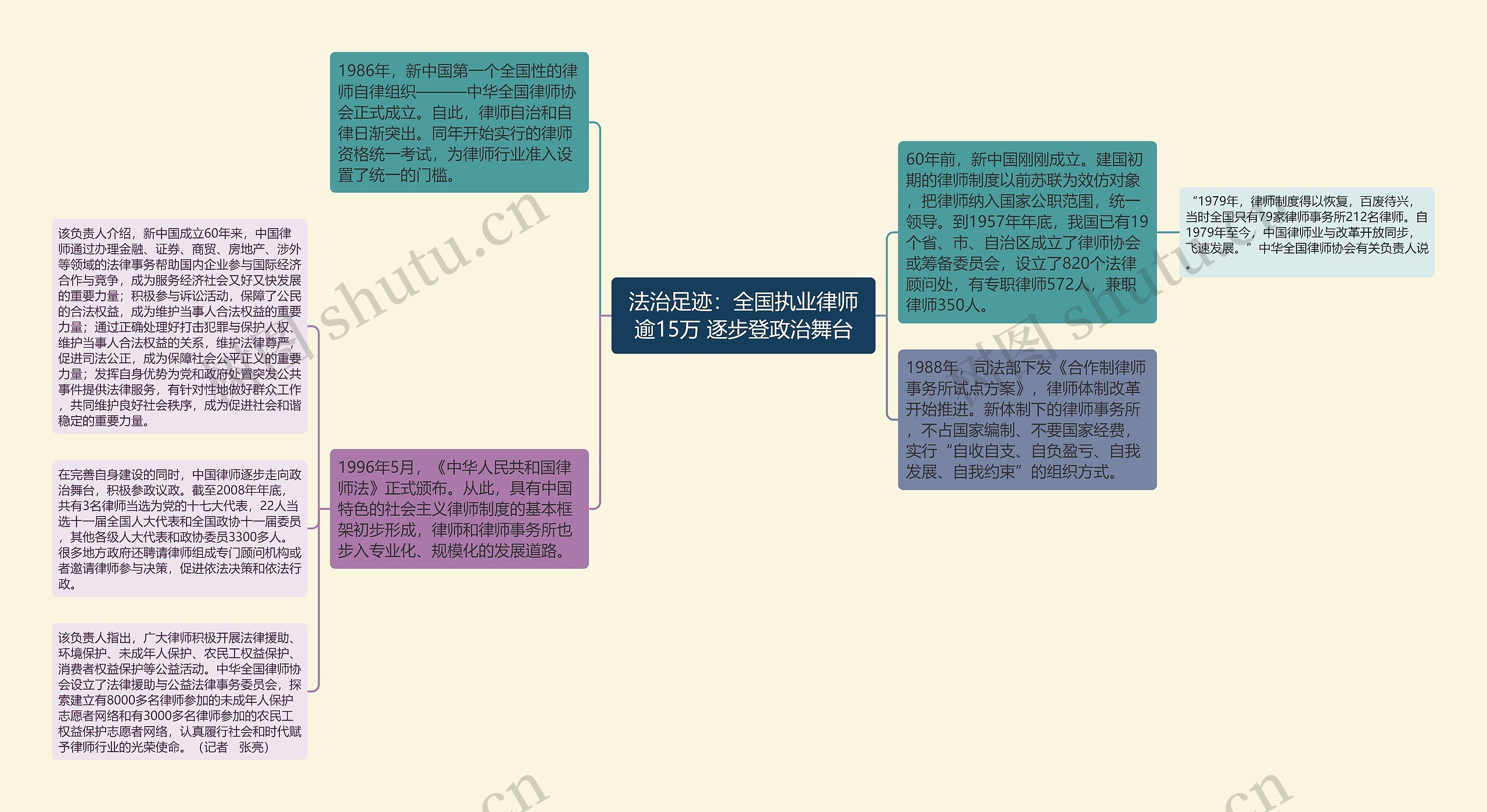 法治足迹：全国执业律师逾15万 逐步登政治舞台