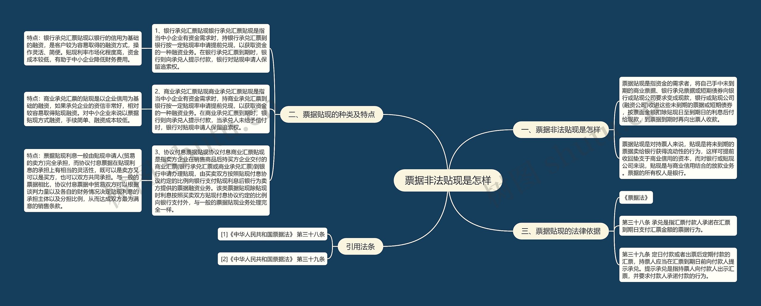 票据非法贴现是怎样