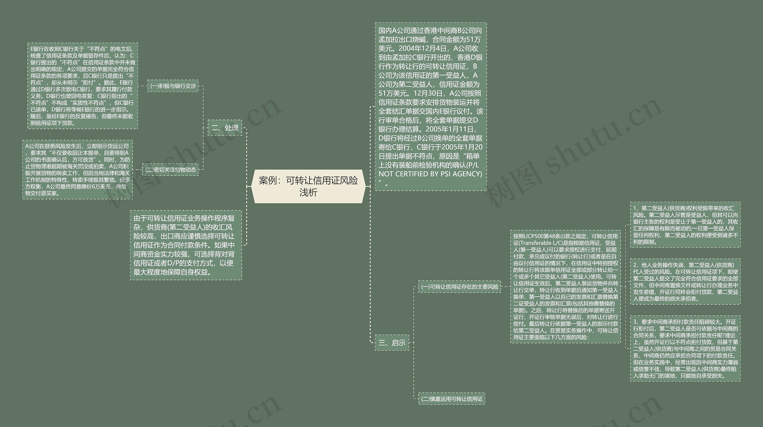 案例：可转让信用证风险浅析