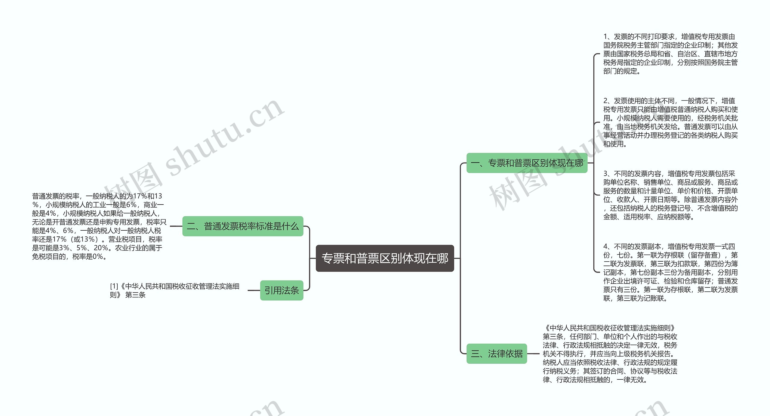 专票和普票区别体现在哪思维导图