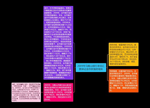 2009年马鞍山银行承兑汇票保证金存款强劲增长