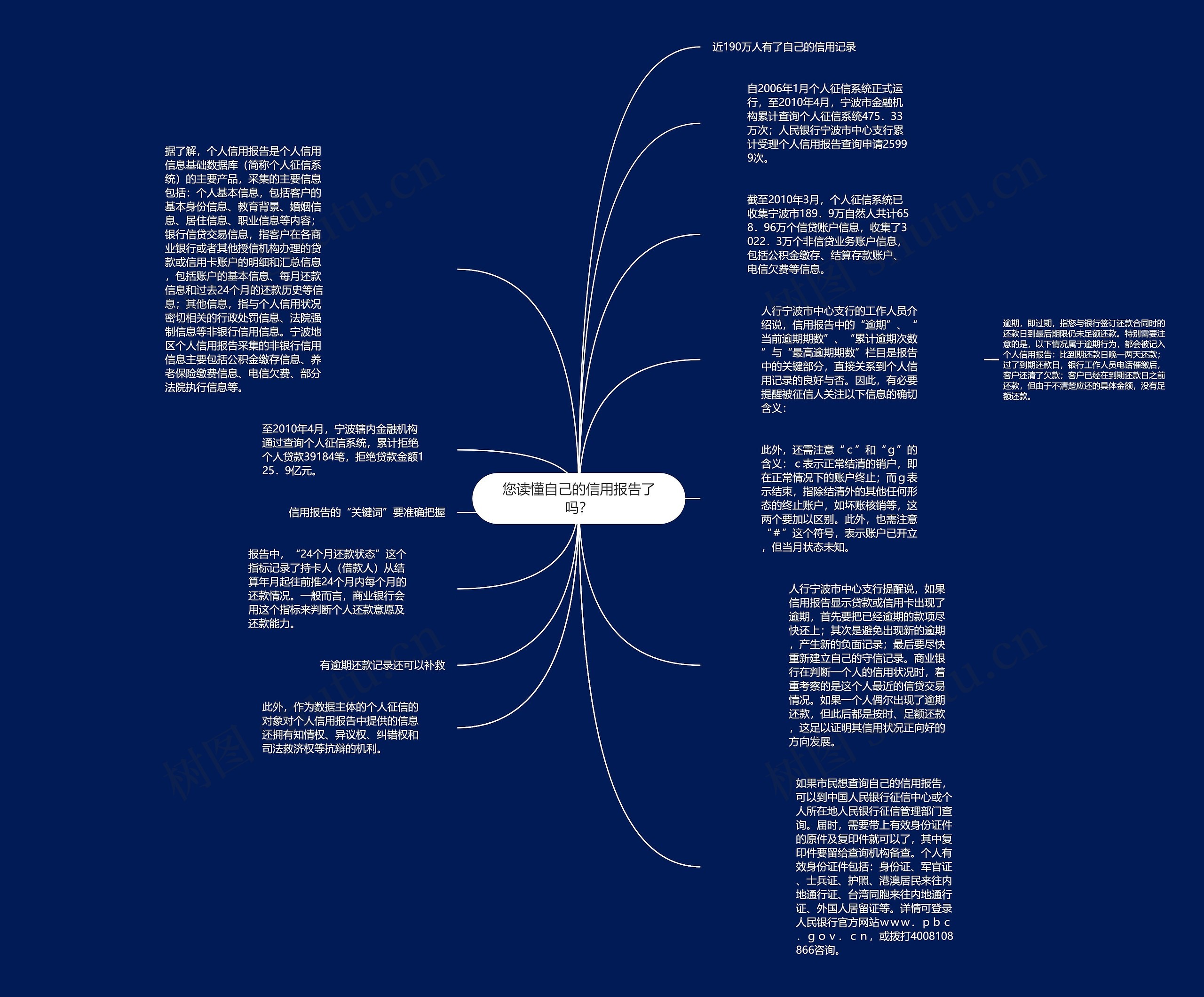 您读懂自己的信用报告了吗？思维导图