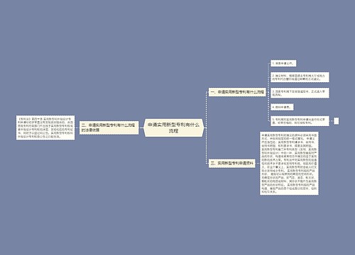 申请实用新型专利有什么流程