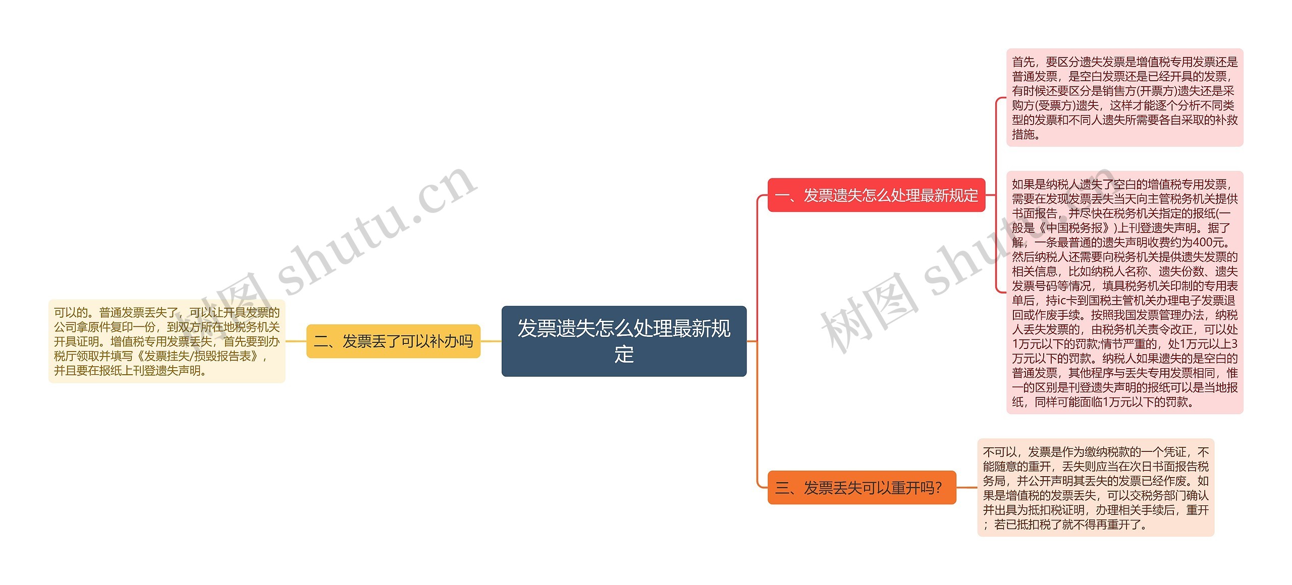 发票遗失怎么处理最新规定思维导图