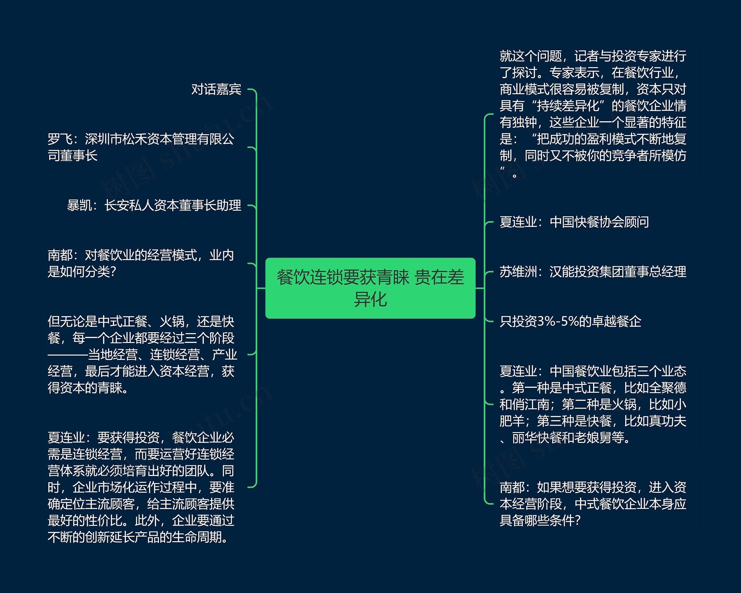 餐饮连锁要获青睐 贵在差异化思维导图